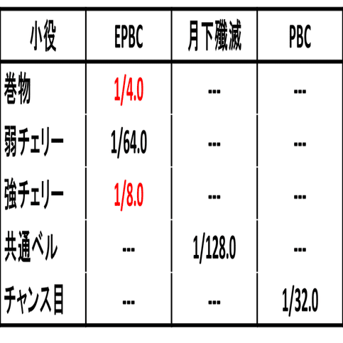 バジリスク絆2】有利区間移行時の期待値｜とれすろ