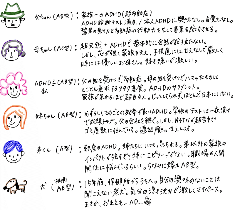 Adhd式時間術 うちの家族編 Adhd子の素敵な個性 Note Adhd式時間術 うちの家族編 Adhd子の素敵な個性 Note