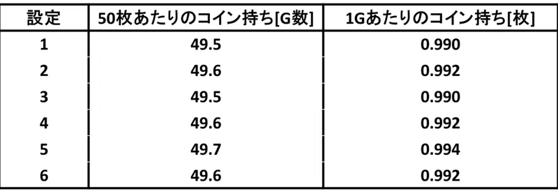 バジリスク絆2 有利区間移行時の期待値 とれすろ Note
