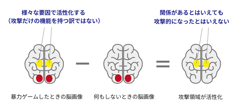 脳科学リテラシー-因果関係