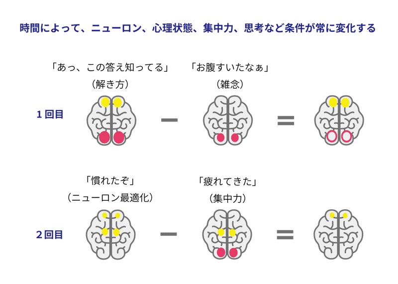 脳科学リテラシー-変化