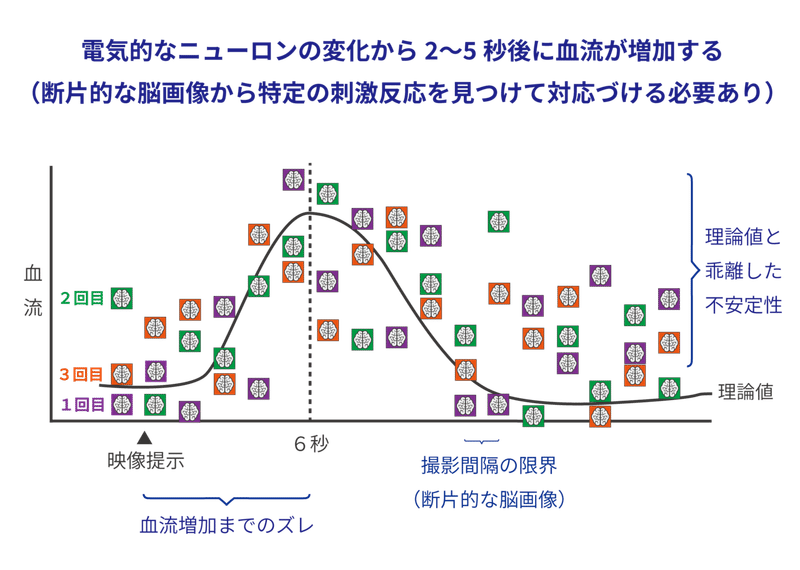 脳科学リテラシー-非同期-非リアルタイム