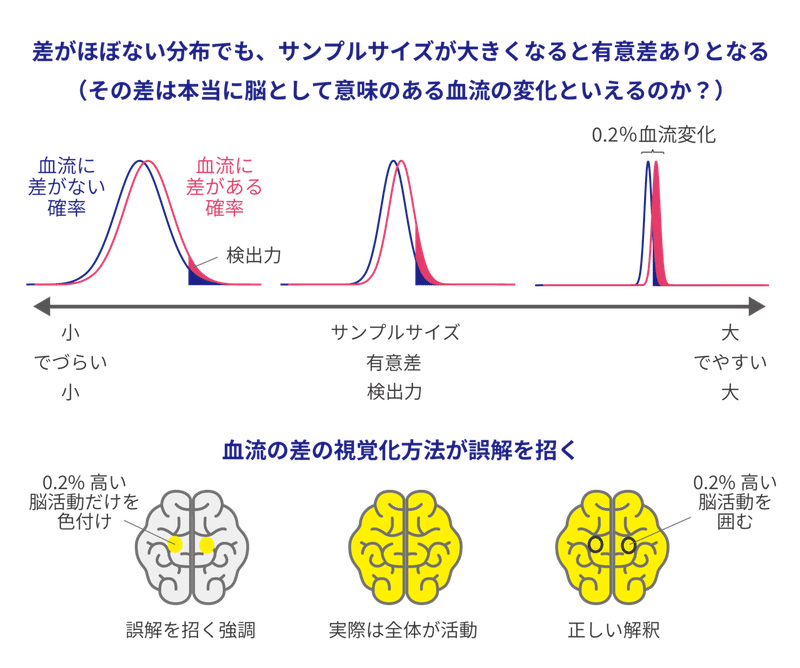 脳科学リテラシー-統計