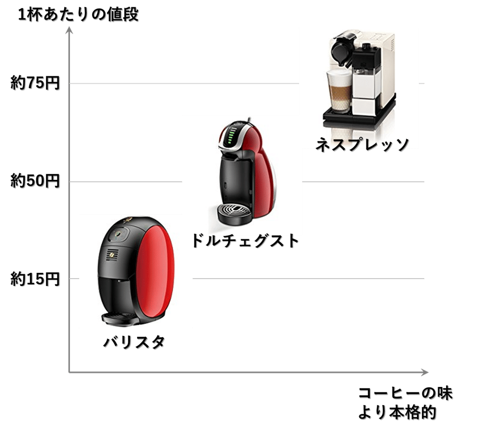 中古】ネスカフェ ドルチェグスト 本体 「Piccolo(ピッコロ)プレミアム  