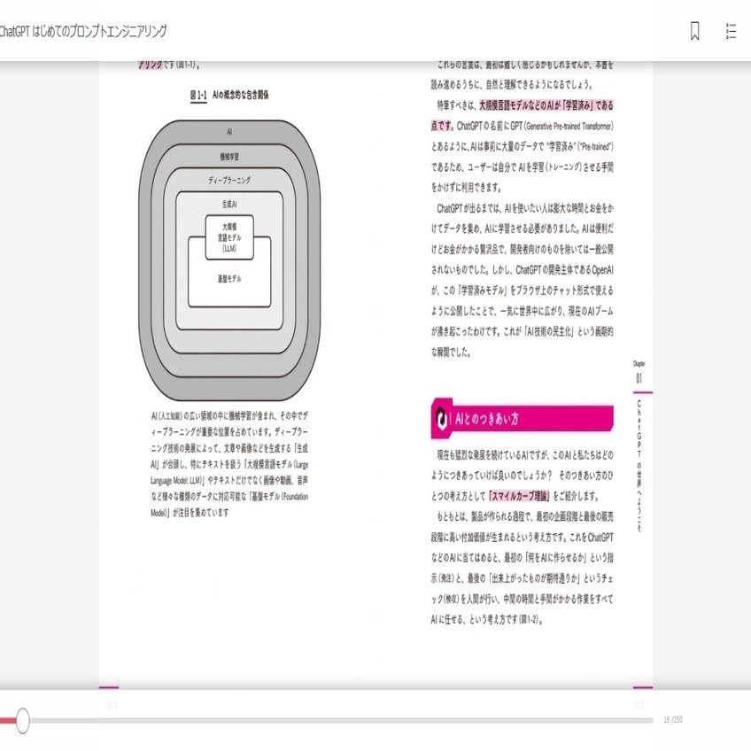AIの概念的な包含関係｜ニュース解説CHATGPT 中国語学習