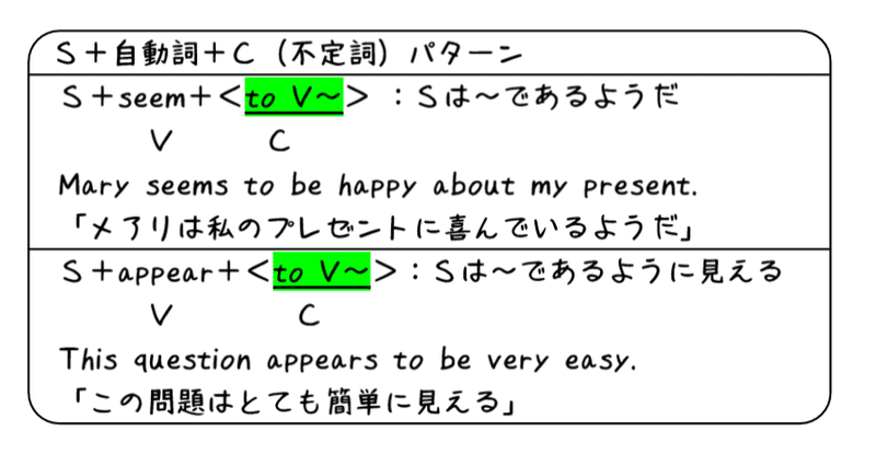 英文法解説 テーマ４ 不定詞 第２回 準動詞って何 不定詞の形容詞用法 タナカケンスケ プロ予備校講師 英語 映像字幕翻訳家 Note