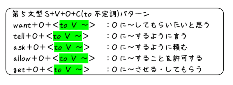 英文法解説 テーマ４ 不定詞 第２回 準動詞って何 不定詞の形容詞用法 タナカケンスケ プロ予備校講師 英語 映像字幕翻訳家 Note