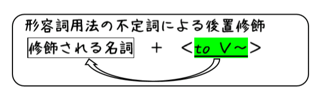 英文法解説 テーマ４ 不定詞 第２回 準動詞って何 不定詞の形容詞用法 タナカケンスケ プロ予備校講師 英語 映像字幕翻訳家 Note