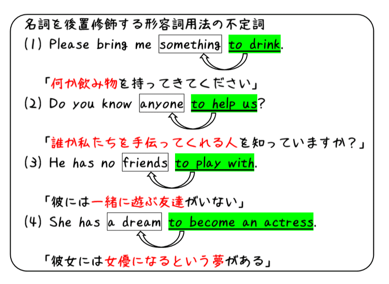 英文法解説 テーマ４ 不定詞 第２回 準動詞って何 不定詞の形容詞用法 タナカケンスケ プロ予備校講師 英語 映像字幕翻訳家 Note