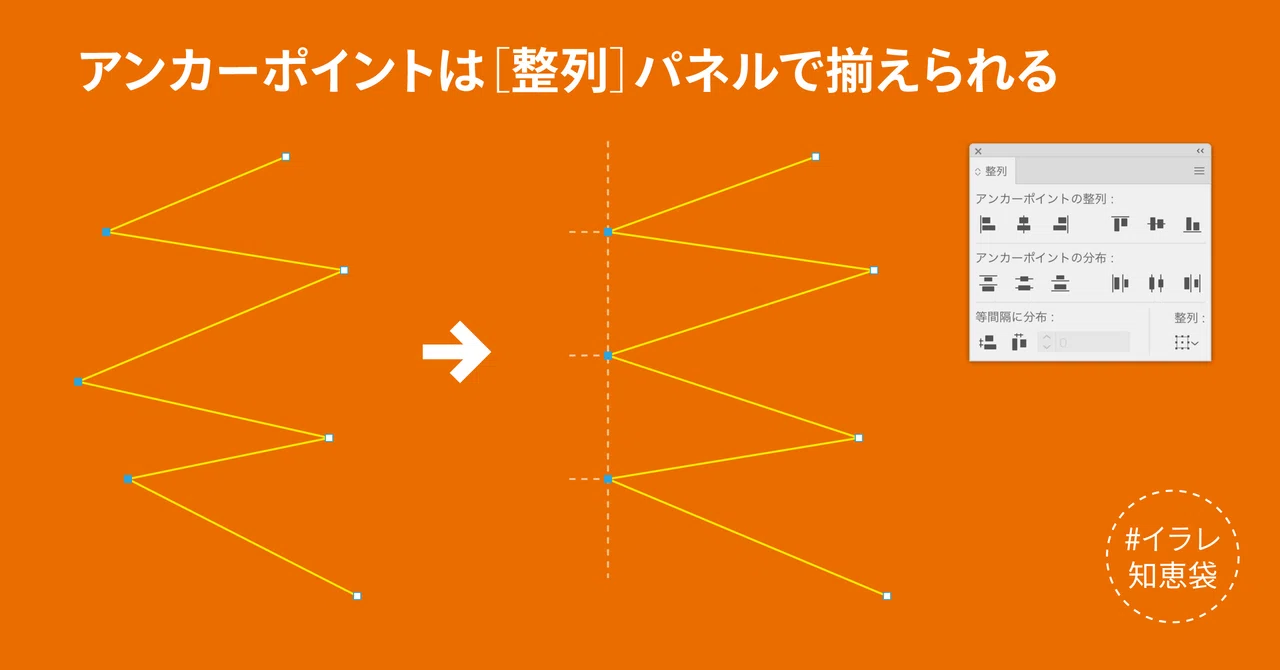 Anchor points can be aligned using the Align panel｜DTP Transit 別館