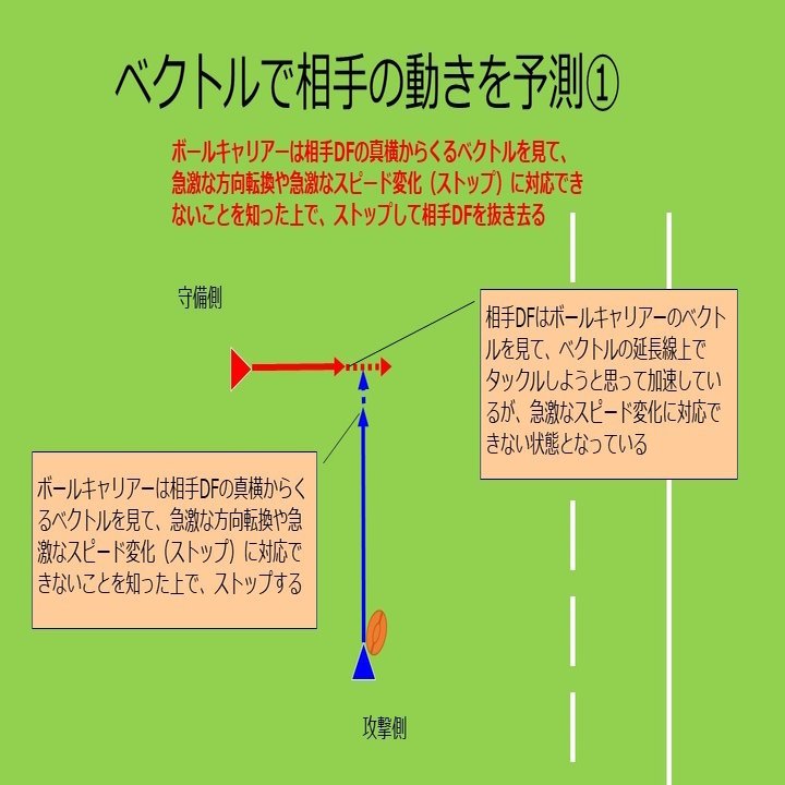 ベクトルを知れば 相手の動きが予測できる Mark344 Note