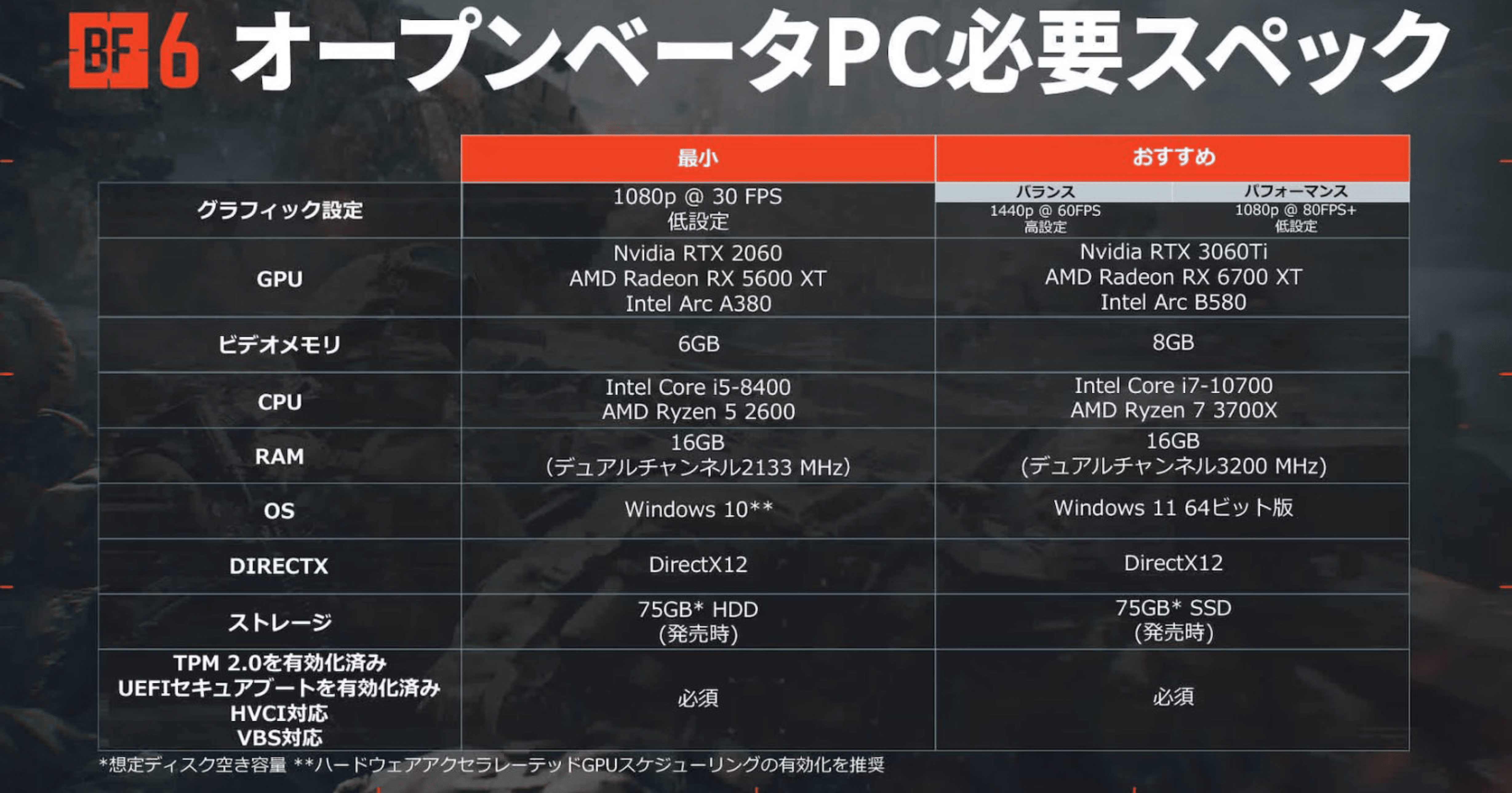 BF6】バトルフィールド6で300FPS出すためのゲーミングPC構成例と価格