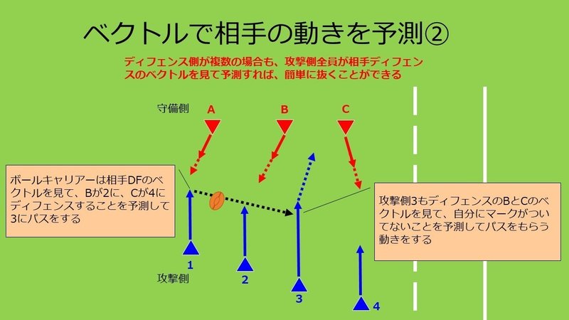 ベクトルを知れば 相手の動きが予測できる Mark344 Note ベクトルを知れば 相手の動きが予測できる Mark344 Note