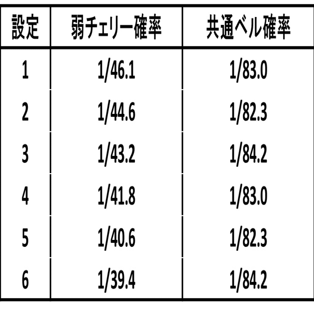 バジリスク絆2】有利区間移行時の期待値｜とれすろ
