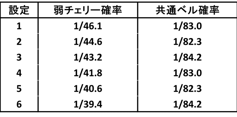 バジ2 有利区間