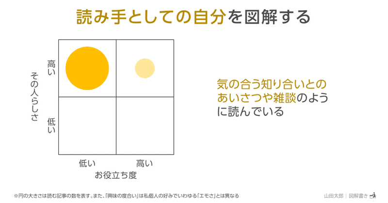 【図解795,796】「読み手としての自分」を図解する