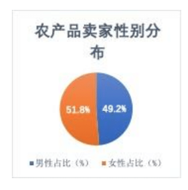 農村の女性たちが中国のecサイトショップ経営で活躍している 中国情報局 北京オフィス