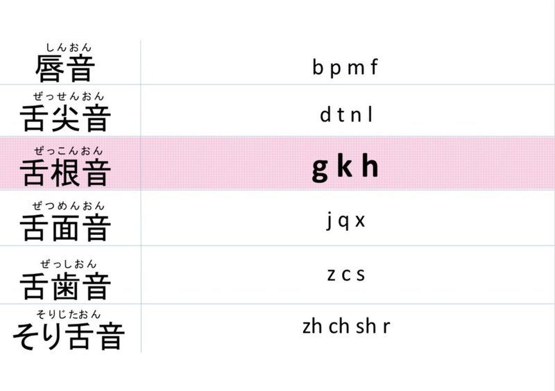 中国語 子音 Gkh 立田 中国語学習note Note
