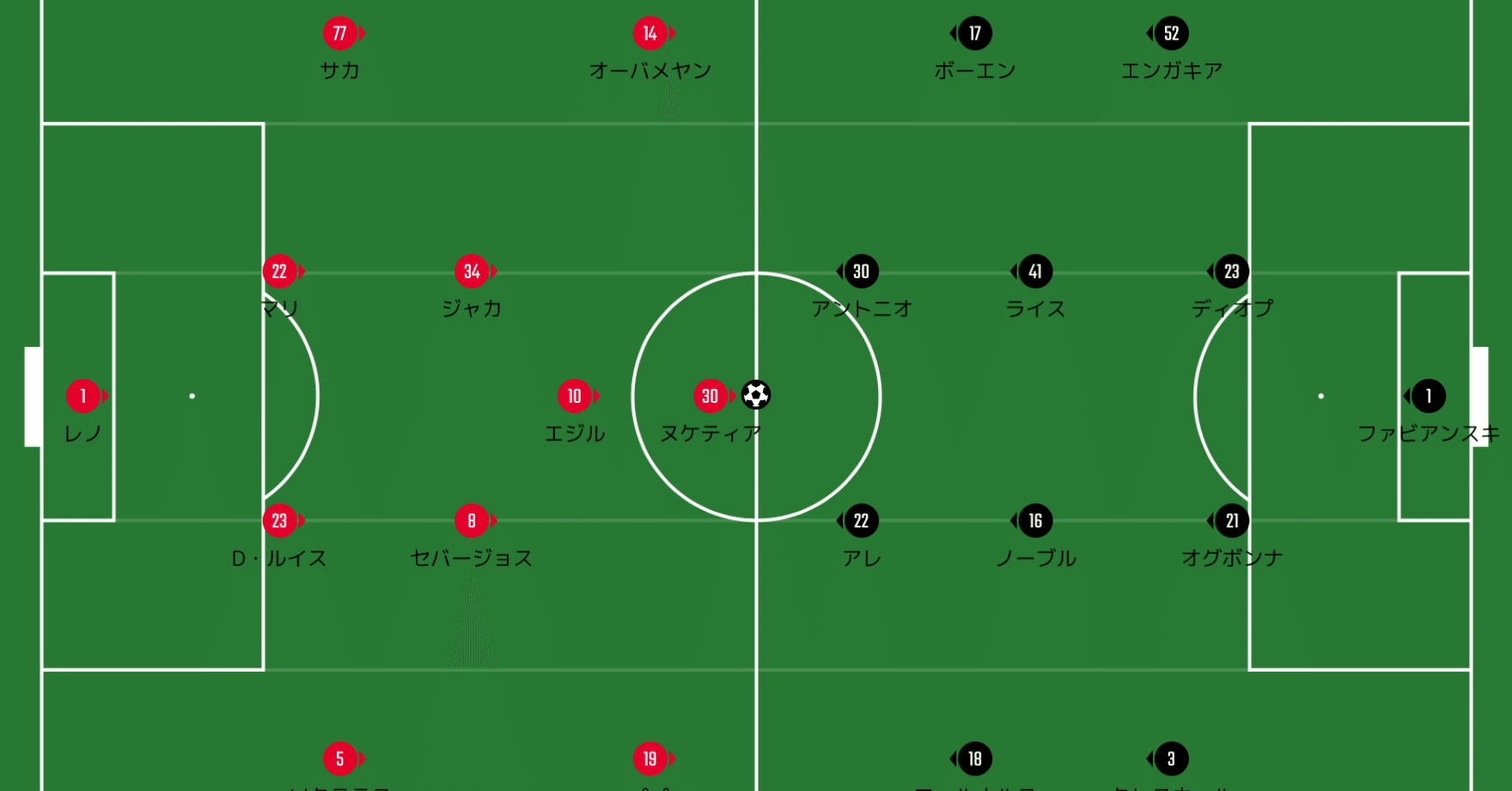 ソクラテスが上がった理由とは Pl 29節 アーセナルvsウェストハム マッチレビュー Nobuya Akazawa Note ソクラテスが上がった理由とは Pl 29節 アーセナルvsウェストハム マッチレビュー Nobuya Akazawa Note