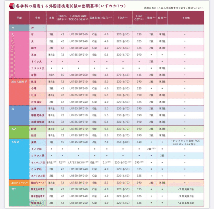 帰国後 2ヶ月で倍率40倍の試験に合格 その方法とは Pino Note 帰国後 2ヶ月で倍率40倍の試験に合格 その方法とは Pino Note