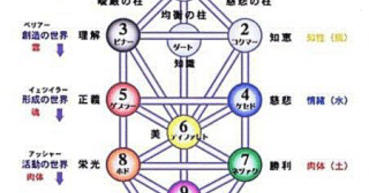 カバラを解き明かす三つの視点 Dadamail Note