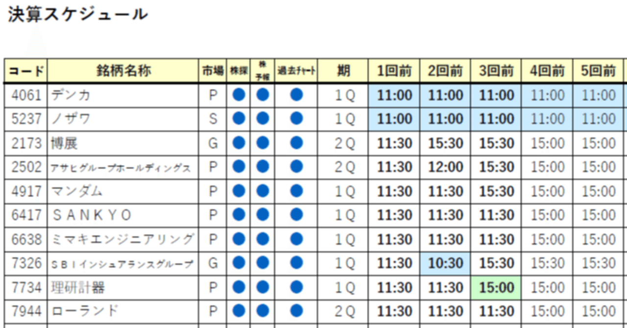 2025年8月7日 決算スケジュール｜やむやむ