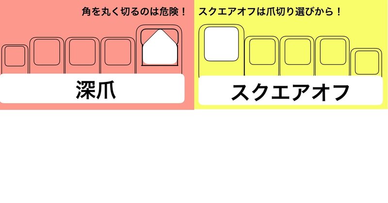 No 2 正しい 足爪の切り方 高齢者を足から笑顔に 中西薫 Note