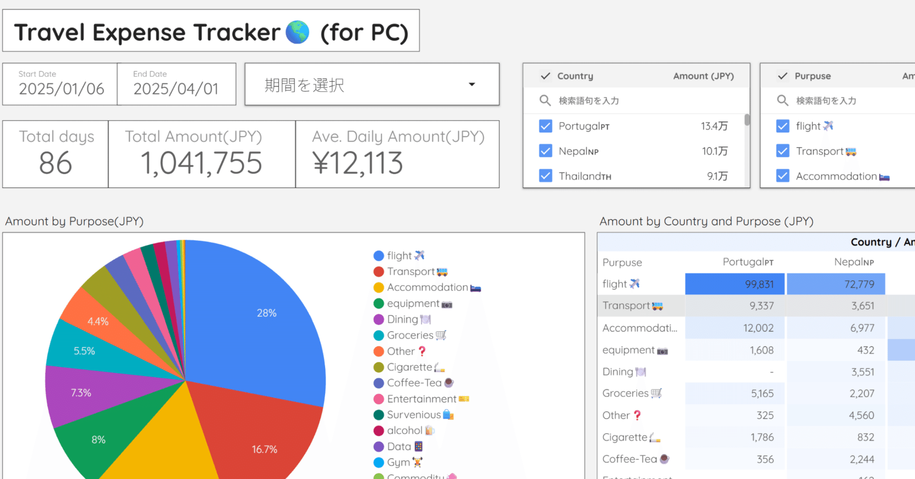 「ひと目でわかる全国旅程と費用」 旅行業務取扱管理者に低価格で最短合格を目指すならフォーサイトの通信