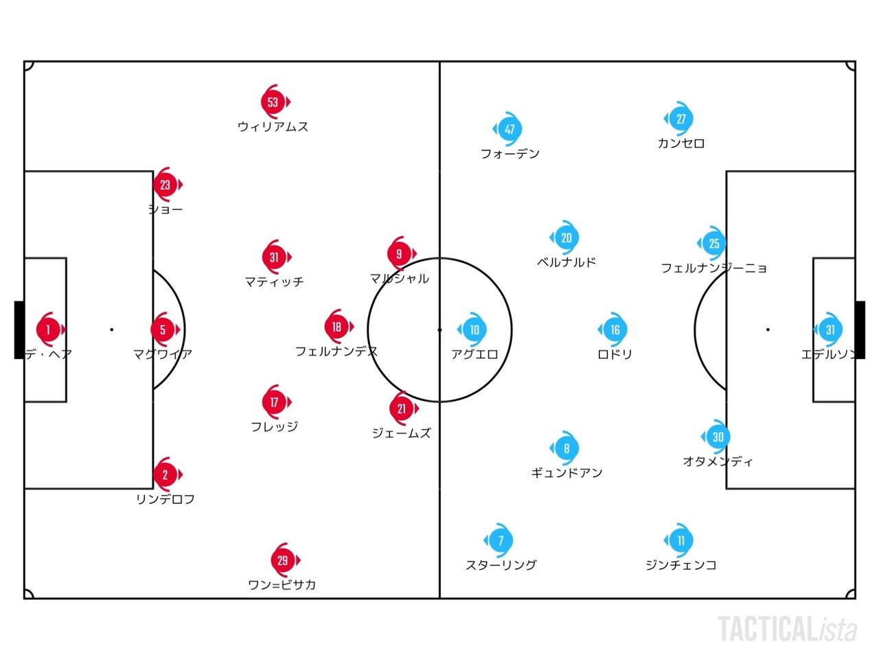 歪みの矯正力 3 8 プレミアリーグ 第29節 マンチェスター ユナイテッド マンチェスター シティ レビュー せこ Note 歪みの矯正力 3 8 プレミアリーグ 第29節 マンチェスター ユナイテッド マンチェスター シティ レビュー せこ Note