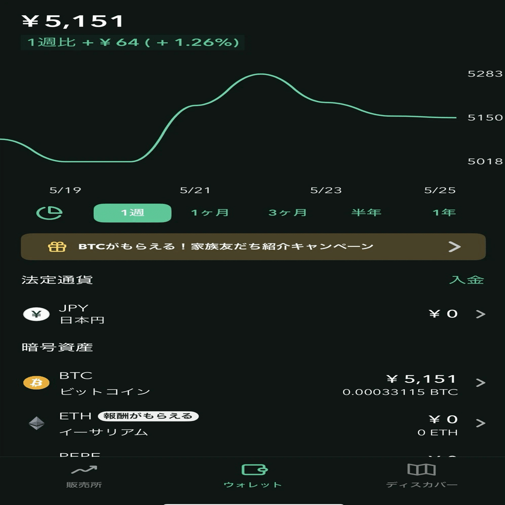 Coincheck(コインチェック)紹介キャンペーンで2,500円分のビットコインをもらう方法｜マネーの猫