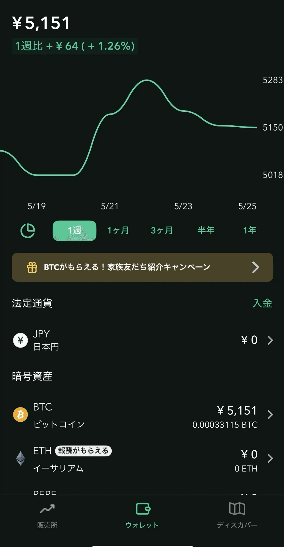 Coincheck(コインチェック)紹介キャンペーンで2,500円分のビットコインをもらう方法｜マネーの猫