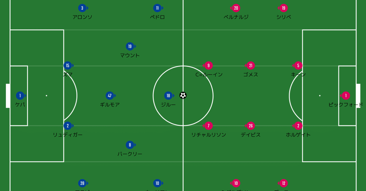 攻め潰すチェルシー Pl 29節 チェルシーvsエバートン マッチレビュー 赤澤 暢哉 Football Base Note