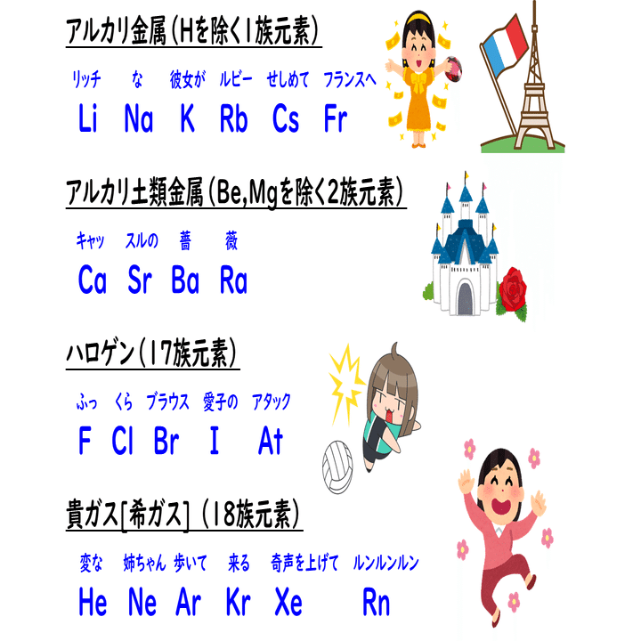 1 6 元素の周期律と周期表 おのれー Note