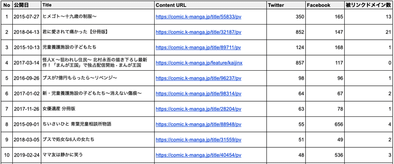 まんが王国 のアクセスが多いキーワードを調べてみたら 昔でいう 河川敷 の世界が広がっていた 毎日メディア 毎日メディア Note