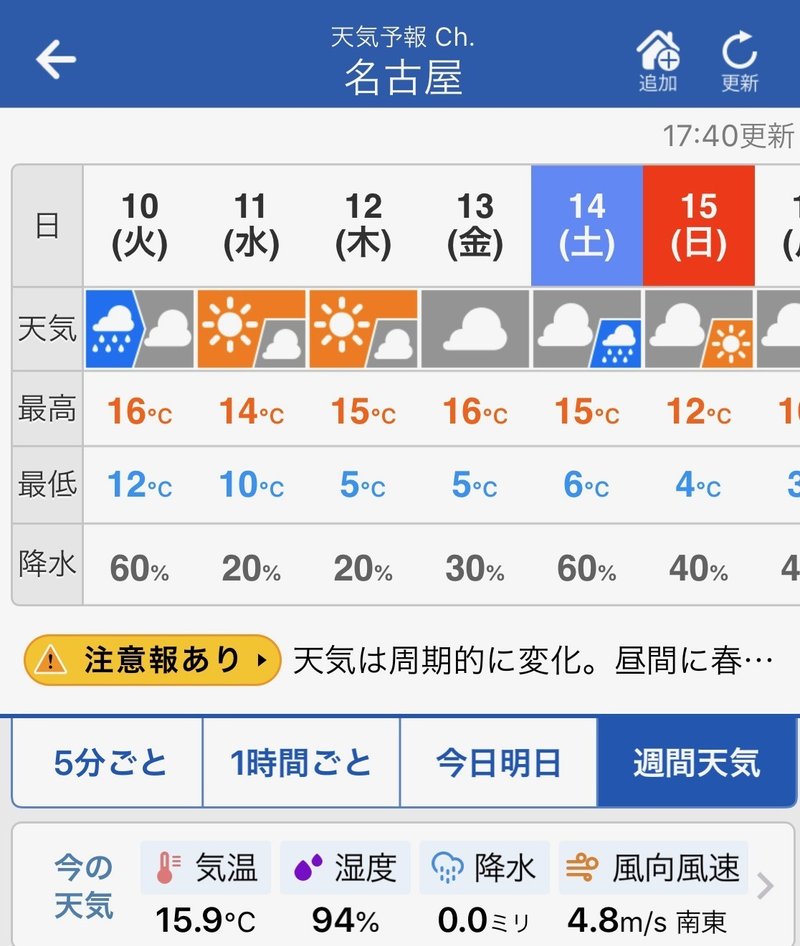 星３つ 天気予報サイトgpvとscw 鬼頭直也 有限会社鬼頭組 Note