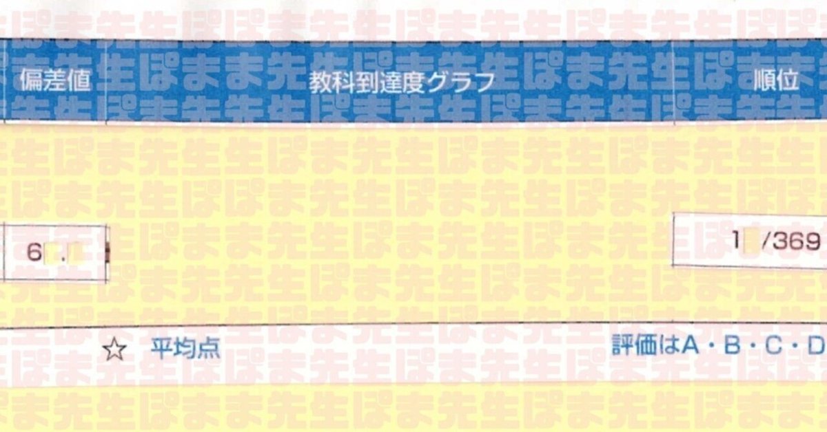 早稲田アカデミー　早稲田実業　合格判定（女子）/オープン模試　計7回　2023年 早稲田アカデミー 早稲田実業 合格判定（女子）/オープン模試 計