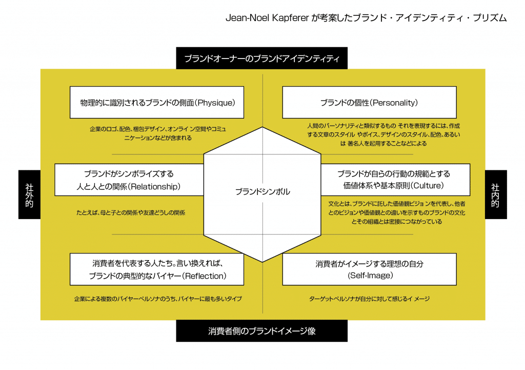 ブランドアイデンティティ構築におけるよくある失敗と注意点