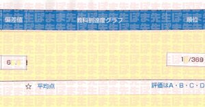 2022年度慶應女子模試7点　早稲田アカデミー 2022年度慶應女子模試7点 早稲田アカデミー