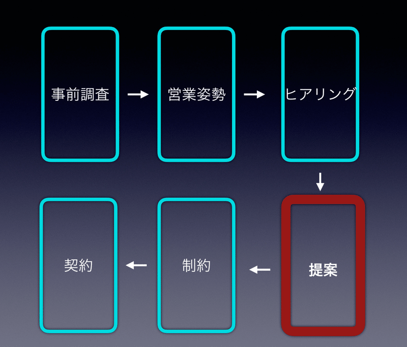 資料作成スキル プレゼンの資料作りが面倒ならコレを見ろ Mup Week11 Fumi Mupウサギ Note