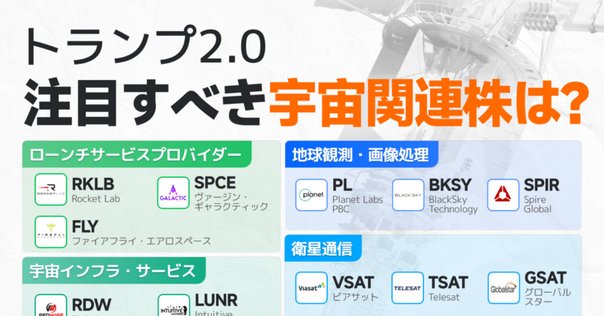 【米国株投資】週末投資家のためのカバード・コール Amazon.co.jp: 週末投資家のためのカバード・コール (Modern