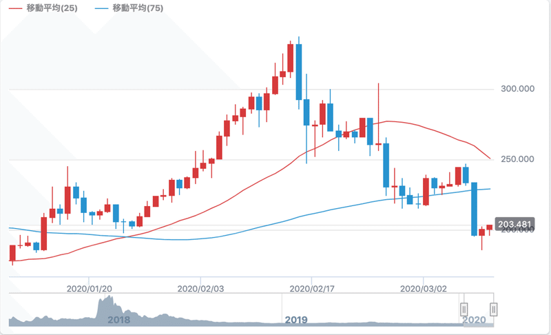 スクリーンショット 2020-03-10 19.50.48