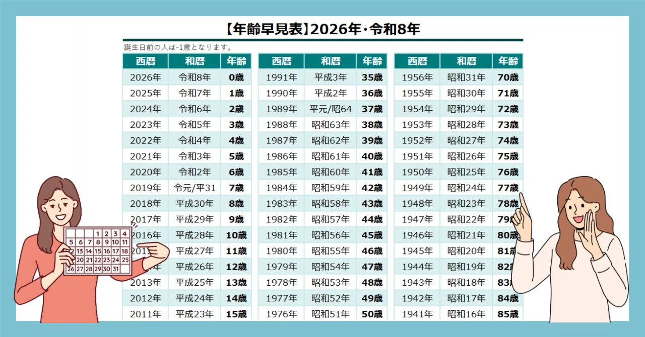 【必見】 18 歳 何 年 生まれ 最新ニュース速報 2026 #926