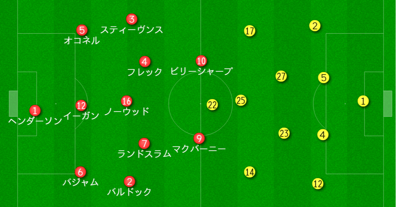 プレミア大注目チーム シェフィールドuをみてみた シェフィールドu ノリッジ たけぽんたんのサッカー日記 Takepontan Note プレミア大注目チーム シェフィールドuをみてみた シェフィールドu ノリッジ たけぽんたんのサッカー日記 Takepontan Note