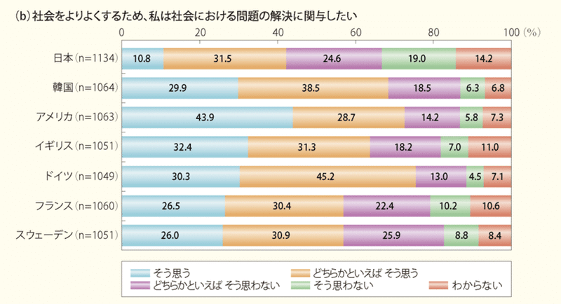 note_20203_子供・若者白書