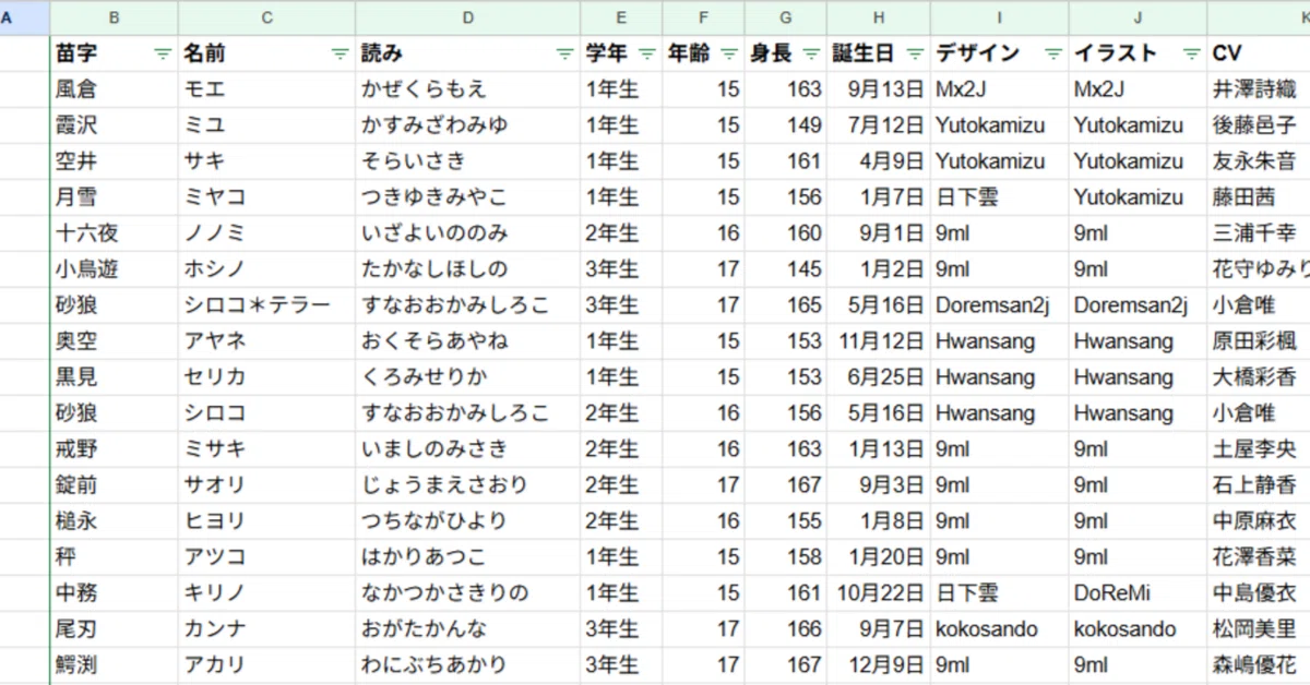 [Blue Archive] Distributing an Excel file summarizing the basic ...