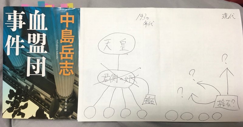 笑ってはいけない 血盟団事件 統帥権干犯問題はなぜ 起きた のか れいすいき Note