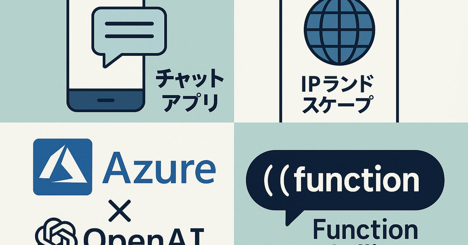 Azure OpenAI活用!チャットで実現するAI特許検索とIPランドスケープ Azure OpenAI活用!チャットで実現するAI特許検索とIPランドスケープ