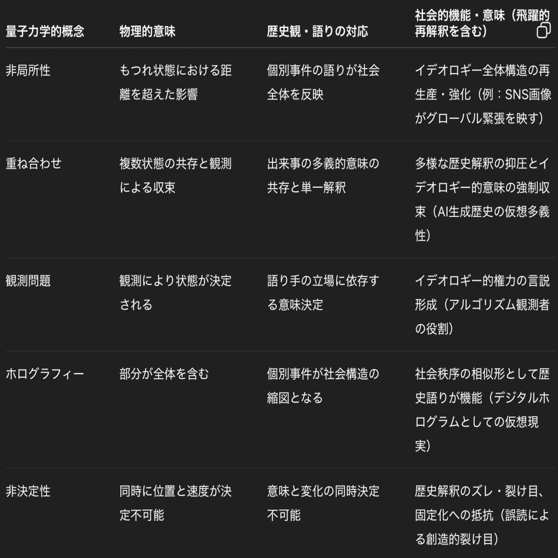 読後雑記】進歩を疑う（ジジェク）の『ホログラフィックな歴史』を疑う｜chazz