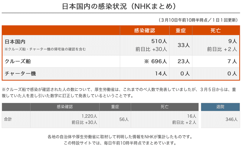 スクリーンショット 2020-03-10 23.02.32