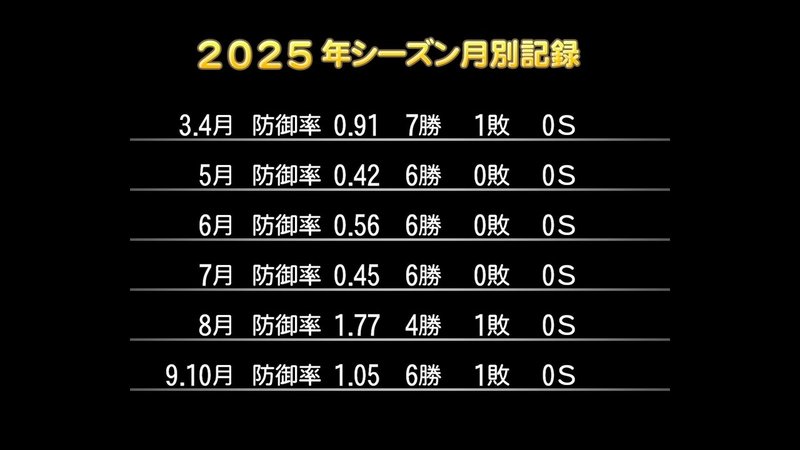 パワプロ18 マイライフ なるべく楽して公式チート 高麗川ゆき Note パワプロ18 マイライフ なるべく楽して公式チート 高麗川ゆき Note